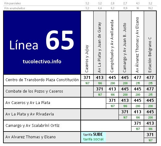 tarifa colectivo línea 65